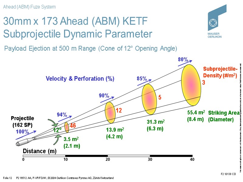 30mm x 173 Ahead (ABM) KETF  Subprojectile Dynamic Parameter Projectile   